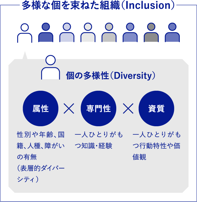 多様な個を束ねた組織（Incursion）