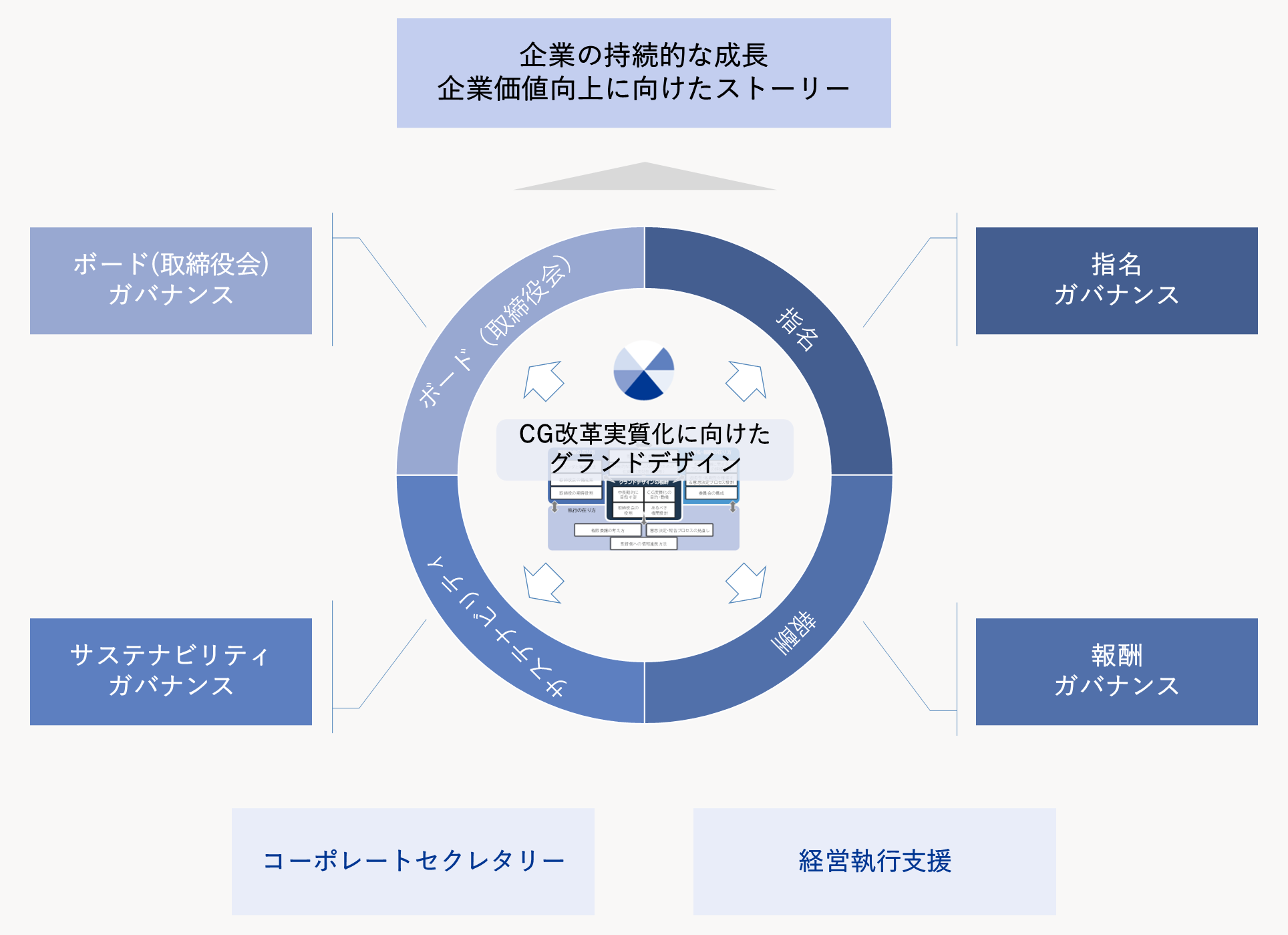 サービスイメージ