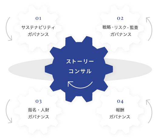 サービスイメージ
